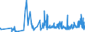 CN 6107 /Exports /Unit = Prices (Euro/ton) /Partner: Armenia /Reporter: Eur27_2020 /6107:Men's or Boys' Underpants, Briefs, Nightshirts, Pyjamas, Bathrobes, Dressing Gowns and Similar Articles, Knitted or Crocheted (Excl. Vests and Singlets)