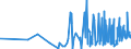 CN 6107 /Exports /Unit = Prices (Euro/ton) /Partner: Kyrghistan /Reporter: Eur27_2020 /6107:Men's or Boys' Underpants, Briefs, Nightshirts, Pyjamas, Bathrobes, Dressing Gowns and Similar Articles, Knitted or Crocheted (Excl. Vests and Singlets)