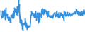 CN 6107 /Exports /Unit = Prices (Euro/ton) /Partner: Serbia /Reporter: Eur27_2020 /6107:Men's or Boys' Underpants, Briefs, Nightshirts, Pyjamas, Bathrobes, Dressing Gowns and Similar Articles, Knitted or Crocheted (Excl. Vests and Singlets)