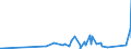 CN 6107 /Exports /Unit = Prices (Euro/ton) /Partner: Benin /Reporter: Eur27_2020 /6107:Men's or Boys' Underpants, Briefs, Nightshirts, Pyjamas, Bathrobes, Dressing Gowns and Similar Articles, Knitted or Crocheted (Excl. Vests and Singlets)
