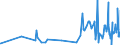 CN 6107 /Exports /Unit = Prices (Euro/ton) /Partner: Congo (Dem. Rep.) /Reporter: Eur27_2020 /6107:Men's or Boys' Underpants, Briefs, Nightshirts, Pyjamas, Bathrobes, Dressing Gowns and Similar Articles, Knitted or Crocheted (Excl. Vests and Singlets)