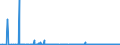 KN 61081100 /Exporte /Einheit = Preise (Euro/Bes. Maßeinheiten) /Partnerland: Island /Meldeland: Eur27_2020 /61081100:Unterkleider und UnterrÃ¶cke, aus Gewirken Oder Gestricken aus Chemiefasern, FÃ¼r Frauen Oder MÃ¤dchen (Ausg. T-shirts und Unterhemden)