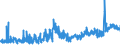 KN 61081100 /Exporte /Einheit = Preise (Euro/Bes. Maßeinheiten) /Partnerland: Schweiz /Meldeland: Eur27_2020 /61081100:Unterkleider und UnterrÃ¶cke, aus Gewirken Oder Gestricken aus Chemiefasern, FÃ¼r Frauen Oder MÃ¤dchen (Ausg. T-shirts und Unterhemden)