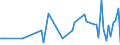 KN 61081100 /Exporte /Einheit = Preise (Euro/Bes. Maßeinheiten) /Partnerland: Serb.-mont. /Meldeland: Eur15 /61081100:Unterkleider und UnterrÃ¶cke, aus Gewirken Oder Gestricken aus Chemiefasern, FÃ¼r Frauen Oder MÃ¤dchen (Ausg. T-shirts und Unterhemden)