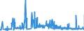 KN 61081100 /Exporte /Einheit = Preise (Euro/Bes. Maßeinheiten) /Partnerland: Tunesien /Meldeland: Eur27_2020 /61081100:Unterkleider und UnterrÃ¶cke, aus Gewirken Oder Gestricken aus Chemiefasern, FÃ¼r Frauen Oder MÃ¤dchen (Ausg. T-shirts und Unterhemden)