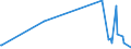 KN 61081100 /Exporte /Einheit = Preise (Euro/Bes. Maßeinheiten) /Partnerland: Kamerun /Meldeland: Europäische Union /61081100:Unterkleider und UnterrÃ¶cke, aus Gewirken Oder Gestricken aus Chemiefasern, FÃ¼r Frauen Oder MÃ¤dchen (Ausg. T-shirts und Unterhemden)