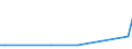 KN 61081100 /Exporte /Einheit = Preise (Euro/Bes. Maßeinheiten) /Partnerland: Burundi /Meldeland: Eur27_2020 /61081100:Unterkleider und UnterrÃ¶cke, aus Gewirken Oder Gestricken aus Chemiefasern, FÃ¼r Frauen Oder MÃ¤dchen (Ausg. T-shirts und Unterhemden)