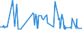 KN 61081100 /Exporte /Einheit = Preise (Euro/Bes. Maßeinheiten) /Partnerland: Groenland /Meldeland: Eur27_2020 /61081100:Unterkleider und UnterrÃ¶cke, aus Gewirken Oder Gestricken aus Chemiefasern, FÃ¼r Frauen Oder MÃ¤dchen (Ausg. T-shirts und Unterhemden)
