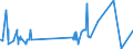 KN 61081100 /Exporte /Einheit = Preise (Euro/Bes. Maßeinheiten) /Partnerland: Guatemala /Meldeland: Eur27_2020 /61081100:Unterkleider und UnterrÃ¶cke, aus Gewirken Oder Gestricken aus Chemiefasern, FÃ¼r Frauen Oder MÃ¤dchen (Ausg. T-shirts und Unterhemden)