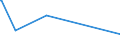 KN 61081900 /Exporte /Einheit = Preise (Euro/Bes. Maßeinheiten) /Partnerland: Liechtenstein /Meldeland: Eur27_2020 /61081900:Unterkleider und UnterrÃ¶cke, aus Gewirken Oder Gestricken aus Spinnstoffen, FÃ¼r Frauen Oder MÃ¤dchen (Ausg. aus Chemiefasern Sowie T-shirts und Unterhemden)