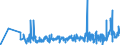 KN 61081900 /Exporte /Einheit = Preise (Euro/Bes. Maßeinheiten) /Partnerland: Estland /Meldeland: Eur27_2020 /61081900:Unterkleider und UnterrÃ¶cke, aus Gewirken Oder Gestricken aus Spinnstoffen, FÃ¼r Frauen Oder MÃ¤dchen (Ausg. aus Chemiefasern Sowie T-shirts und Unterhemden)
