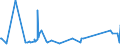 KN 61081900 /Exporte /Einheit = Preise (Euro/Bes. Maßeinheiten) /Partnerland: Weissrussland /Meldeland: Eur27_2020 /61081900:Unterkleider und UnterrÃ¶cke, aus Gewirken Oder Gestricken aus Spinnstoffen, FÃ¼r Frauen Oder MÃ¤dchen (Ausg. aus Chemiefasern Sowie T-shirts und Unterhemden)