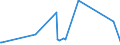 KN 61081900 /Exporte /Einheit = Preise (Euro/Bes. Maßeinheiten) /Partnerland: Armenien /Meldeland: Eur27_2020 /61081900:Unterkleider und UnterrÃ¶cke, aus Gewirken Oder Gestricken aus Spinnstoffen, FÃ¼r Frauen Oder MÃ¤dchen (Ausg. aus Chemiefasern Sowie T-shirts und Unterhemden)