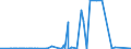 KN 61081900 /Exporte /Einheit = Preise (Euro/Bes. Maßeinheiten) /Partnerland: Aserbaidschan /Meldeland: Eur27_2020 /61081900:Unterkleider und UnterrÃ¶cke, aus Gewirken Oder Gestricken aus Spinnstoffen, FÃ¼r Frauen Oder MÃ¤dchen (Ausg. aus Chemiefasern Sowie T-shirts und Unterhemden)
