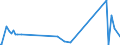 KN 61081900 /Exporte /Einheit = Preise (Euro/Bes. Maßeinheiten) /Partnerland: Kirgistan /Meldeland: Eur27_2020 /61081900:Unterkleider und UnterrÃ¶cke, aus Gewirken Oder Gestricken aus Spinnstoffen, FÃ¼r Frauen Oder MÃ¤dchen (Ausg. aus Chemiefasern Sowie T-shirts und Unterhemden)