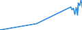 KN 61081900 /Exporte /Einheit = Preise (Euro/Bes. Maßeinheiten) /Partnerland: Serb.-mont. /Meldeland: Eur15 /61081900:Unterkleider und UnterrÃ¶cke, aus Gewirken Oder Gestricken aus Spinnstoffen, FÃ¼r Frauen Oder MÃ¤dchen (Ausg. aus Chemiefasern Sowie T-shirts und Unterhemden)