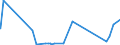 KN 61081900 /Exporte /Einheit = Preise (Euro/Bes. Maßeinheiten) /Partnerland: Ehem.jug.rep.mazed /Meldeland: Eur27_2020 /61081900:Unterkleider und UnterrÃ¶cke, aus Gewirken Oder Gestricken aus Spinnstoffen, FÃ¼r Frauen Oder MÃ¤dchen (Ausg. aus Chemiefasern Sowie T-shirts und Unterhemden)