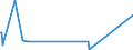 KN 61081900 /Exporte /Einheit = Preise (Euro/Bes. Maßeinheiten) /Partnerland: Algerien /Meldeland: Europäische Union /61081900:Unterkleider und UnterrÃ¶cke, aus Gewirken Oder Gestricken aus Spinnstoffen, FÃ¼r Frauen Oder MÃ¤dchen (Ausg. aus Chemiefasern Sowie T-shirts und Unterhemden)