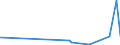 KN 61081900 /Exporte /Einheit = Preise (Euro/Bes. Maßeinheiten) /Partnerland: Aegypten /Meldeland: Eur27_2020 /61081900:Unterkleider und UnterrÃ¶cke, aus Gewirken Oder Gestricken aus Spinnstoffen, FÃ¼r Frauen Oder MÃ¤dchen (Ausg. aus Chemiefasern Sowie T-shirts und Unterhemden)