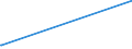 KN 61081900 /Exporte /Einheit = Preise (Euro/Bes. Maßeinheiten) /Partnerland: Sierra Leone /Meldeland: Europäische Union /61081900:Unterkleider und UnterrÃ¶cke, aus Gewirken Oder Gestricken aus Spinnstoffen, FÃ¼r Frauen Oder MÃ¤dchen (Ausg. aus Chemiefasern Sowie T-shirts und Unterhemden)