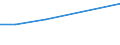 KN 61081900 /Exporte /Einheit = Preise (Euro/Bes. Maßeinheiten) /Partnerland: Dem. Rep. Kongo /Meldeland: Eur27_2020 /61081900:Unterkleider und UnterrÃ¶cke, aus Gewirken Oder Gestricken aus Spinnstoffen, FÃ¼r Frauen Oder MÃ¤dchen (Ausg. aus Chemiefasern Sowie T-shirts und Unterhemden)