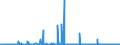 KN 61081900 /Exporte /Einheit = Preise (Euro/Bes. Maßeinheiten) /Partnerland: Usa /Meldeland: Eur27_2020 /61081900:Unterkleider und UnterrÃ¶cke, aus Gewirken Oder Gestricken aus Spinnstoffen, FÃ¼r Frauen Oder MÃ¤dchen (Ausg. aus Chemiefasern Sowie T-shirts und Unterhemden)