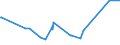 KN 61081900 /Exporte /Einheit = Preise (Euro/Bes. Maßeinheiten) /Partnerland: Groenland /Meldeland: Eur27_2020 /61081900:Unterkleider und UnterrÃ¶cke, aus Gewirken Oder Gestricken aus Spinnstoffen, FÃ¼r Frauen Oder MÃ¤dchen (Ausg. aus Chemiefasern Sowie T-shirts und Unterhemden)