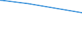 KN 61081900 /Exporte /Einheit = Preise (Euro/Bes. Maßeinheiten) /Partnerland: Guatemala /Meldeland: Eur27_2020 /61081900:Unterkleider und UnterrÃ¶cke, aus Gewirken Oder Gestricken aus Spinnstoffen, FÃ¼r Frauen Oder MÃ¤dchen (Ausg. aus Chemiefasern Sowie T-shirts und Unterhemden)