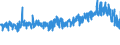 KN 61082100 /Exporte /Einheit = Preise (Euro/Bes. Maßeinheiten) /Partnerland: Deutschland /Meldeland: Eur27_2020 /61082100:Slips und Andere Unterhosen, aus Gewirken Oder Gestricken aus Baumwolle, FÃ¼r Frauen Oder MÃ¤dchen