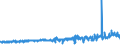 KN 61082100 /Exporte /Einheit = Preise (Euro/Bes. Maßeinheiten) /Partnerland: Ver.koenigreich /Meldeland: Eur27_2020 /61082100:Slips und Andere Unterhosen, aus Gewirken Oder Gestricken aus Baumwolle, FÃ¼r Frauen Oder MÃ¤dchen