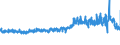 KN 61082100 /Exporte /Einheit = Preise (Euro/Bes. Maßeinheiten) /Partnerland: Daenemark /Meldeland: Eur27_2020 /61082100:Slips und Andere Unterhosen, aus Gewirken Oder Gestricken aus Baumwolle, FÃ¼r Frauen Oder MÃ¤dchen