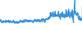 KN 61082100 /Exporte /Einheit = Preise (Euro/Bes. Maßeinheiten) /Partnerland: Daenemark /Meldeland: Eur27_2020 /61082100:Slips und Andere Unterhosen, aus Gewirken Oder Gestricken aus Baumwolle, für Frauen Oder Mädchen