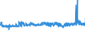 KN 61082100 /Exporte /Einheit = Preise (Euro/Bes. Maßeinheiten) /Partnerland: Griechenland /Meldeland: Eur27_2020 /61082100:Slips und Andere Unterhosen, aus Gewirken Oder Gestricken aus Baumwolle, FÃ¼r Frauen Oder MÃ¤dchen