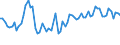 KN 61082100 /Exporte /Einheit = Preise (Euro/Bes. Maßeinheiten) /Partnerland: Ver.koenigreich(Nordirland) /Meldeland: Eur27_2020 /61082100:Slips und Andere Unterhosen, aus Gewirken Oder Gestricken aus Baumwolle, FÃ¼r Frauen Oder MÃ¤dchen