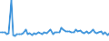 KN 61082100 /Exporte /Einheit = Preise (Euro/Bes. Maßeinheiten) /Partnerland: Ver.koenigreich(Ohne Nordirland) /Meldeland: Eur27_2020 /61082100:Slips und Andere Unterhosen, aus Gewirken Oder Gestricken aus Baumwolle, FÃ¼r Frauen Oder MÃ¤dchen