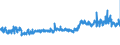 KN 61082100 /Exporte /Einheit = Preise (Euro/Bes. Maßeinheiten) /Partnerland: Oesterreich /Meldeland: Eur27_2020 /61082100:Slips und Andere Unterhosen, aus Gewirken Oder Gestricken aus Baumwolle, FÃ¼r Frauen Oder MÃ¤dchen