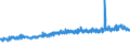 KN 61082100 /Exporte /Einheit = Preise (Euro/Bes. Maßeinheiten) /Partnerland: Schweiz /Meldeland: Eur27_2020 /61082100:Slips und Andere Unterhosen, aus Gewirken Oder Gestricken aus Baumwolle, FÃ¼r Frauen Oder MÃ¤dchen