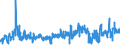 KN 61082100 /Exporte /Einheit = Preise (Euro/Bes. Maßeinheiten) /Partnerland: Lettland /Meldeland: Eur27_2020 /61082100:Slips und Andere Unterhosen, aus Gewirken Oder Gestricken aus Baumwolle, FÃ¼r Frauen Oder MÃ¤dchen
