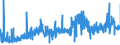 KN 61082100 /Exporte /Einheit = Preise (Euro/Bes. Maßeinheiten) /Partnerland: Litauen /Meldeland: Eur27_2020 /61082100:Slips und Andere Unterhosen, aus Gewirken Oder Gestricken aus Baumwolle, FÃ¼r Frauen Oder MÃ¤dchen