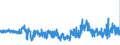 KN 61082100 /Exporte /Einheit = Preise (Euro/Bes. Maßeinheiten) /Partnerland: Ungarn /Meldeland: Eur27_2020 /61082100:Slips und Andere Unterhosen, aus Gewirken Oder Gestricken aus Baumwolle, FÃ¼r Frauen Oder MÃ¤dchen