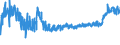 KN 61082100 /Exporte /Einheit = Preise (Euro/Bes. Maßeinheiten) /Partnerland: Albanien /Meldeland: Eur27_2020 /61082100:Slips und Andere Unterhosen, aus Gewirken Oder Gestricken aus Baumwolle, FÃ¼r Frauen Oder MÃ¤dchen