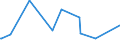 CN 61082200 /Exports /Unit = Prices (Euro/suppl. units) /Partner: Equat.guinea /Reporter: Eur27_2020 /61082200:Women's or Girls' Briefs and Panties of Man-made Fibres, Knitted or Crocheted