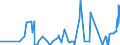 KN 61082900 /Exporte /Einheit = Preise (Euro/Bes. Maßeinheiten) /Partnerland: Ehem.jug.rep.mazed /Meldeland: Eur27_2020 /61082900:Slips und Andere Unterhosen, aus Gewirken Oder Gestricken aus Spinnstoffen, FÃ¼r Frauen Oder MÃ¤dchen (Ausg. aus Baumwolle Oder Chemiefasern)