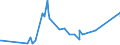 KN 61082900 /Exporte /Einheit = Preise (Euro/Bes. Maßeinheiten) /Partnerland: Aegypten /Meldeland: Eur27_2020 /61082900:Slips und Andere Unterhosen, aus Gewirken Oder Gestricken aus Spinnstoffen, FÃ¼r Frauen Oder MÃ¤dchen (Ausg. aus Baumwolle Oder Chemiefasern)