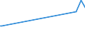 KN 61082900 /Exporte /Einheit = Preise (Euro/Bes. Maßeinheiten) /Partnerland: Sierra Leone /Meldeland: Eur27_2020 /61082900:Slips und Andere Unterhosen, aus Gewirken Oder Gestricken aus Spinnstoffen, FÃ¼r Frauen Oder MÃ¤dchen (Ausg. aus Baumwolle Oder Chemiefasern)