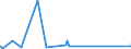 KN 61082900 /Exporte /Einheit = Preise (Euro/Bes. Maßeinheiten) /Partnerland: Gabun /Meldeland: Eur27_2020 /61082900:Slips und Andere Unterhosen, aus Gewirken Oder Gestricken aus Spinnstoffen, FÃ¼r Frauen Oder MÃ¤dchen (Ausg. aus Baumwolle Oder Chemiefasern)
