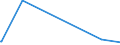 KN 61082900 /Exporte /Einheit = Preise (Euro/Bes. Maßeinheiten) /Partnerland: Ruanda /Meldeland: Europäische Union /61082900:Slips und Andere Unterhosen, aus Gewirken Oder Gestricken aus Spinnstoffen, FÃ¼r Frauen Oder MÃ¤dchen (Ausg. aus Baumwolle Oder Chemiefasern)