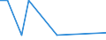 KN 61083100 /Exporte /Einheit = Preise (Euro/Bes. Maßeinheiten) /Partnerland: Vatikanstadt /Meldeland: Europäische Union /61083100:Nachthemden und SchlafanzÃ¼ge, aus Gewirken Oder Gestricken aus Baumwolle, FÃ¼r Frauen Oder MÃ¤dchen (Ausg. T-shirts, Unterhemden und Negligees)