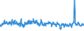 KN 61083100 /Exporte /Einheit = Preise (Euro/Bes. Maßeinheiten) /Partnerland: Estland /Meldeland: Eur27_2020 /61083100:Nachthemden und SchlafanzÃ¼ge, aus Gewirken Oder Gestricken aus Baumwolle, FÃ¼r Frauen Oder MÃ¤dchen (Ausg. T-shirts, Unterhemden und Negligees)