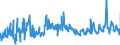 KN 61083100 /Exporte /Einheit = Preise (Euro/Bes. Maßeinheiten) /Partnerland: Rumaenien /Meldeland: Eur27_2020 /61083100:Nachthemden und SchlafanzÃ¼ge, aus Gewirken Oder Gestricken aus Baumwolle, FÃ¼r Frauen Oder MÃ¤dchen (Ausg. T-shirts, Unterhemden und Negligees)